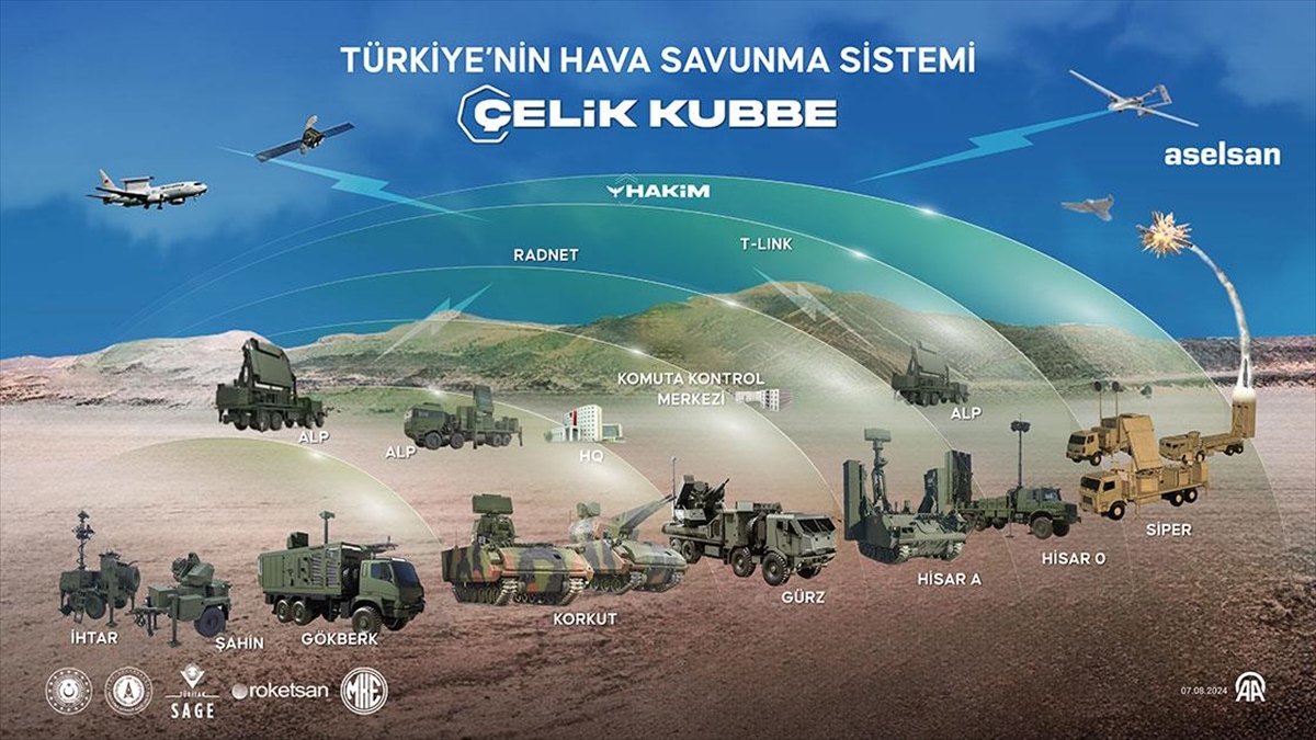 Türkiye’nin yerli ve milli silahları “Çelik Kubbe”yi eşsiz yapacak Türkiye’nin yerli ve milli silahları “Çelik Kubbe”yi eşsiz yapacak