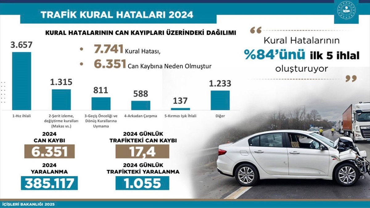 Bakan Yerlikaya’dan trafik kazalarına ilişkin paylaşım