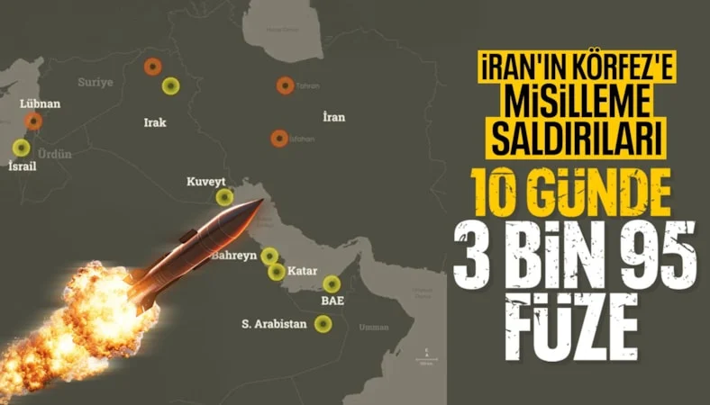 İran’dan Arap ülkelerine 10 günde 3 bin 95 saldırı…