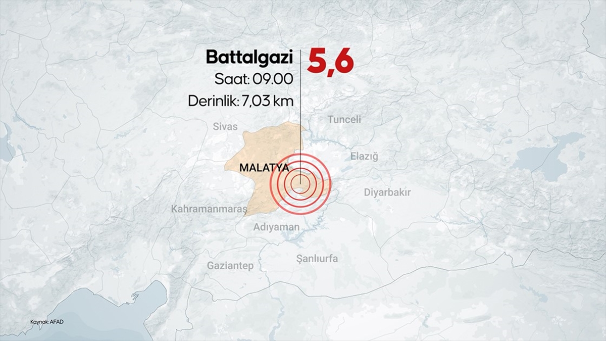 Malatya’da 5,6 büyüklüğünde deprem