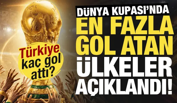Dünya Kupası’nda en fazla gol atan ülkeler açıklandı! Türkiye kaç gol attı… Dünya Kupası’nda en fazla gol atan ülkeler açıklandı! Türkiye kaç gol attı…