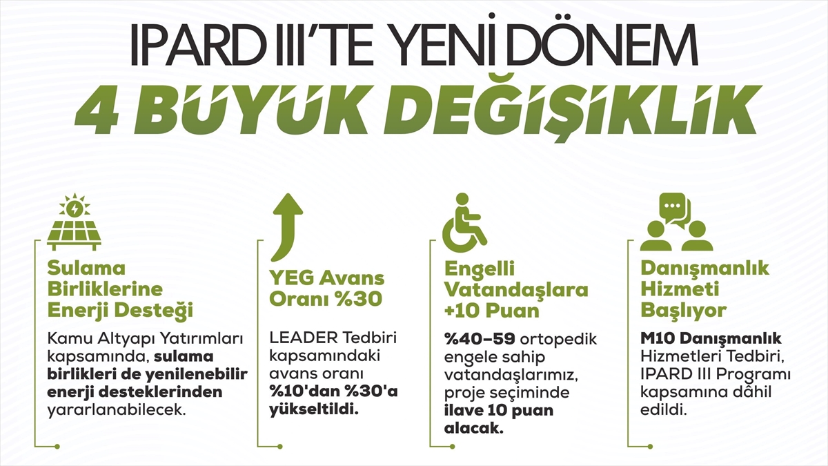 IPARD III Programı 4. Program Değişikliği onaylandı IPARD III Programı 4. Program Değişikliği onaylandı