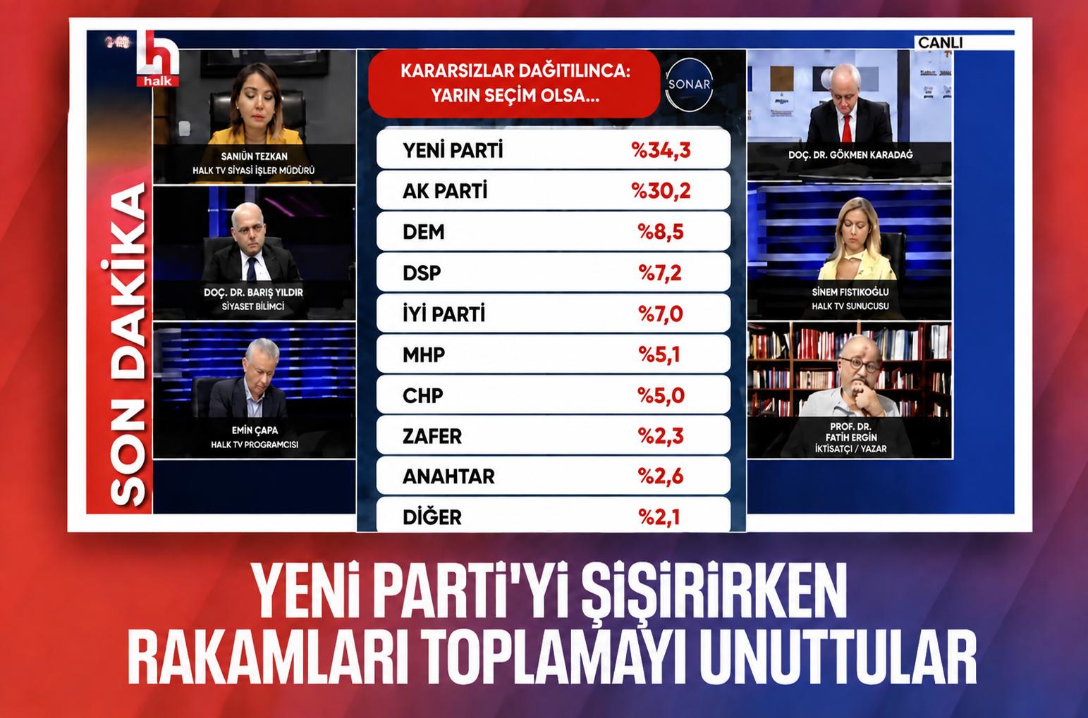 CANLI YAYINDA FİYASKO! CANLI YAYINDA FİYASKO!