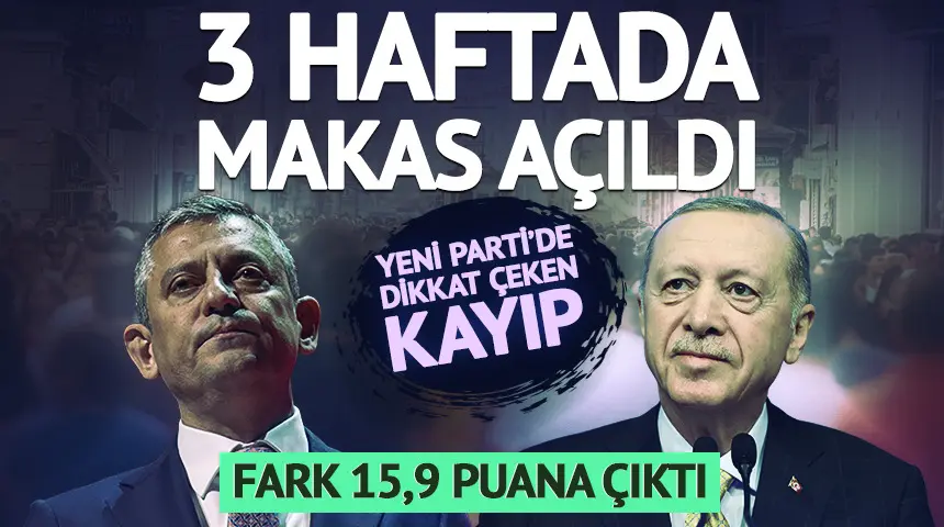 ORC ’nin iki anketi arasında makas açıldı: Yeni Parti 3 haftada 2,2 puan kaybetti… ORC ’nin iki anketi arasında makas açıldı: Yeni Parti 3 haftada 2,2 puan kaybetti…